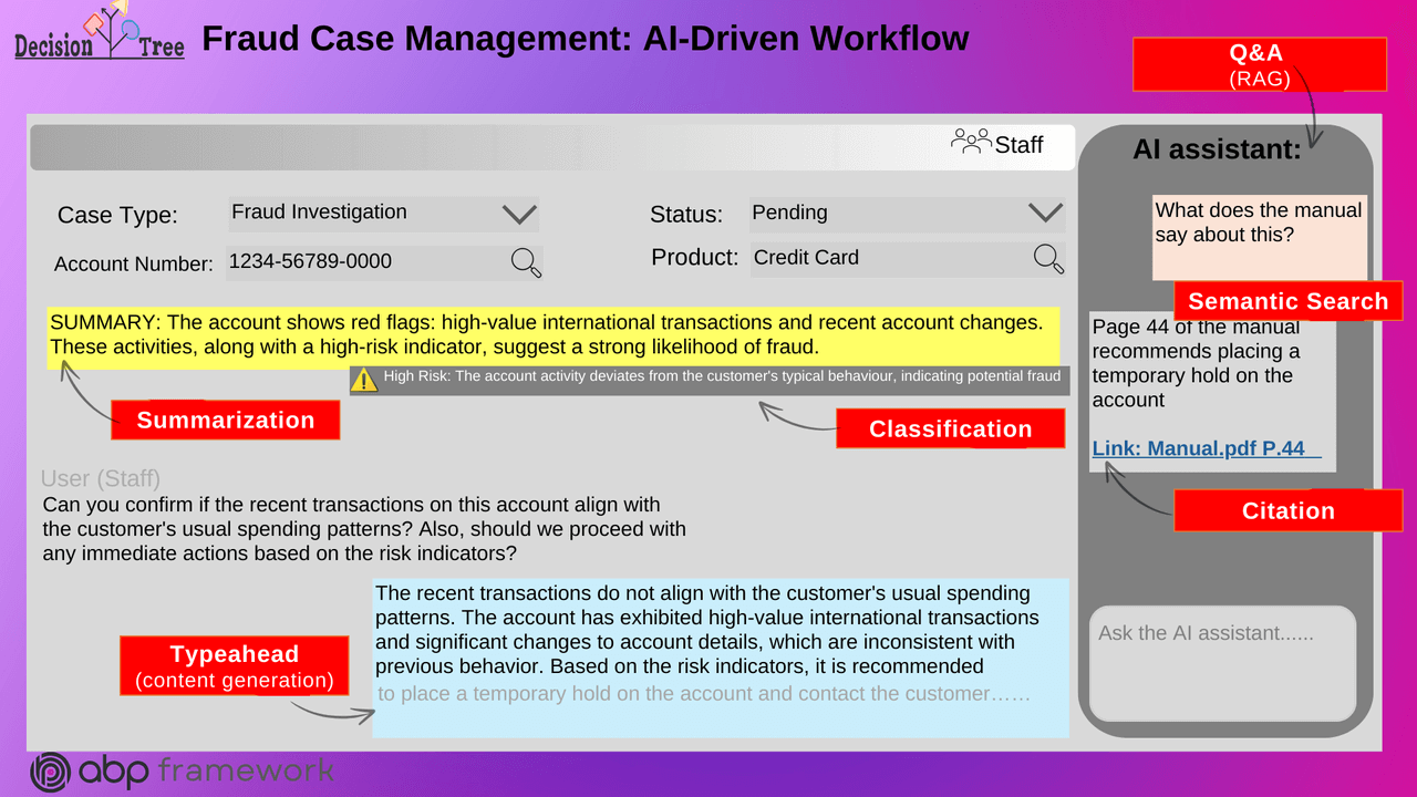 Custom enterprise intelligence platform